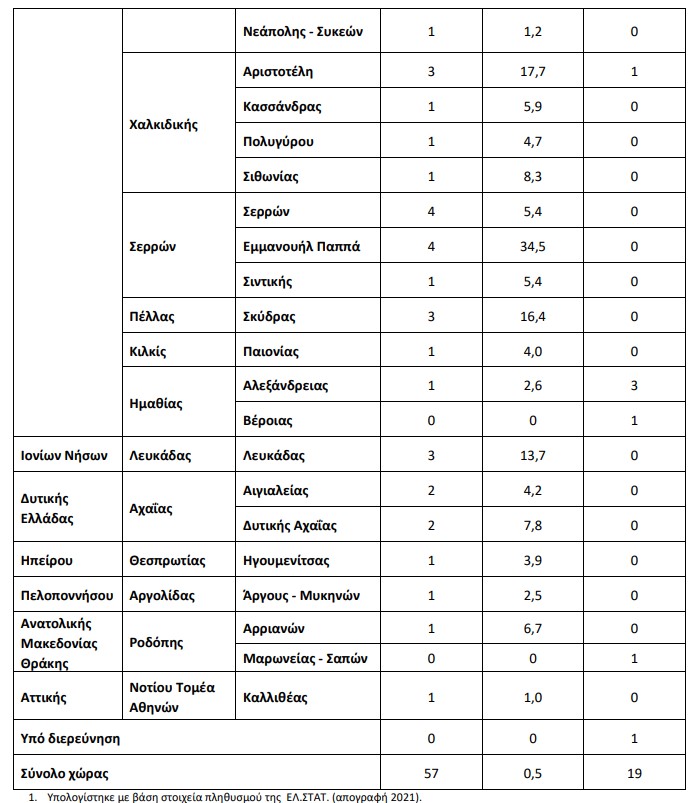 Ιός Δυτικού Νείλου: Δύο θάνατοι και 21 κρούσματα την τελευταία εβδομάδα-4