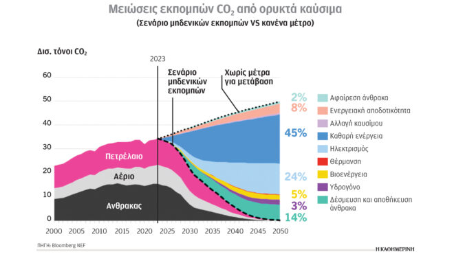 κλιματική-κρίση-και-ενέργεια-αισιοδο-563194990
