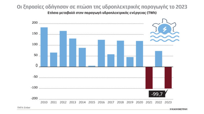 κλιματική-κρίση-και-ενέργεια-ανάγκη-α-563185153
