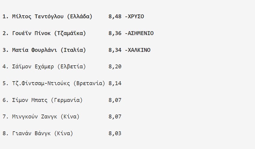Ολυμπιακοί Αγώνες: Χρυσός ο Τεντόγλου-3