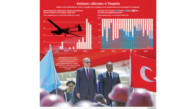 τουρκία-η-αφρική-το-νέο-πεδίο-του-ερντο-563191336