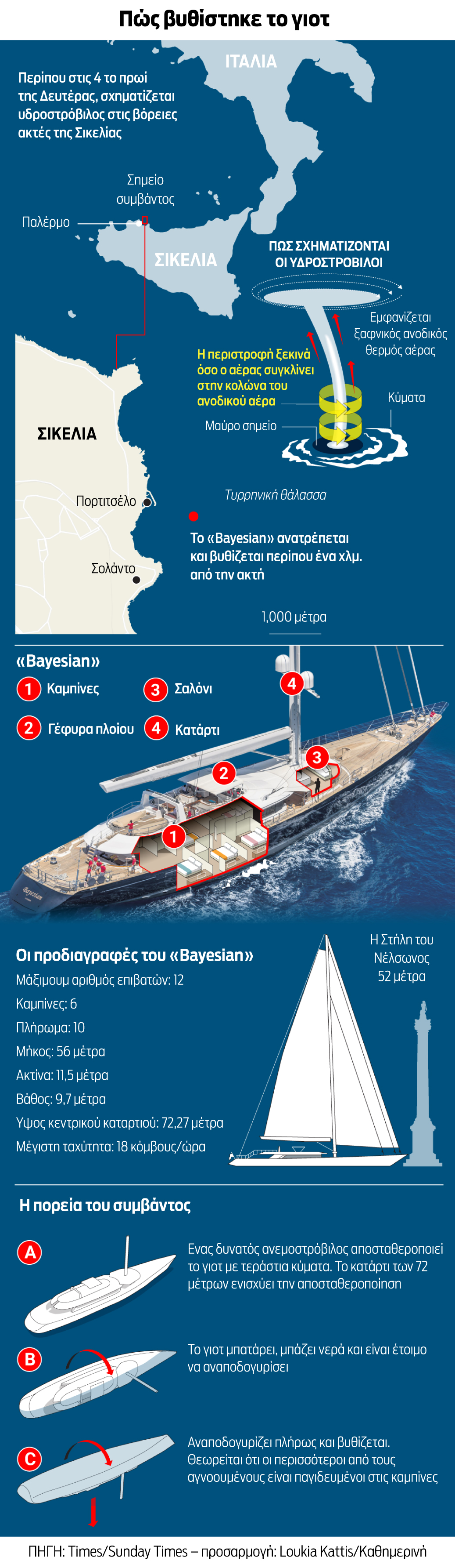 Τα μυστήρια του Παλέρμο: Ο καπετάνιος, οι… κατάσκοποι και ο νεκρός συνεργάτης-10