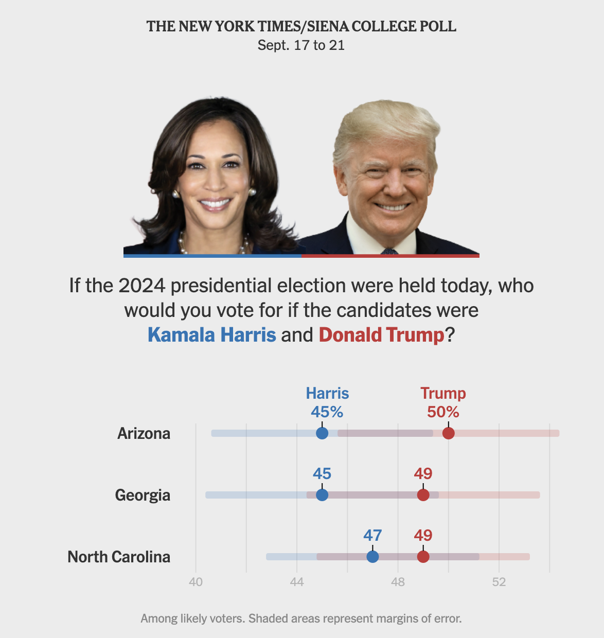 Στον αστερισμό του στατιστικού λάθους Χάρις και Τραμπ-3