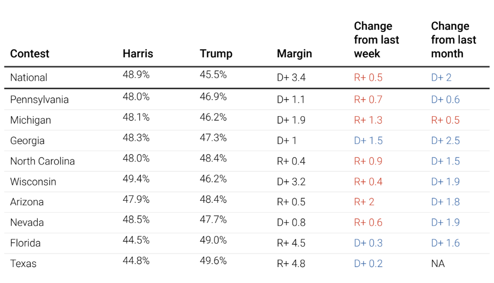Οι αξίες της Χάρις, η ταραχώδης επίσκεψη Τραμπ και τα προεόρτια του debate-3