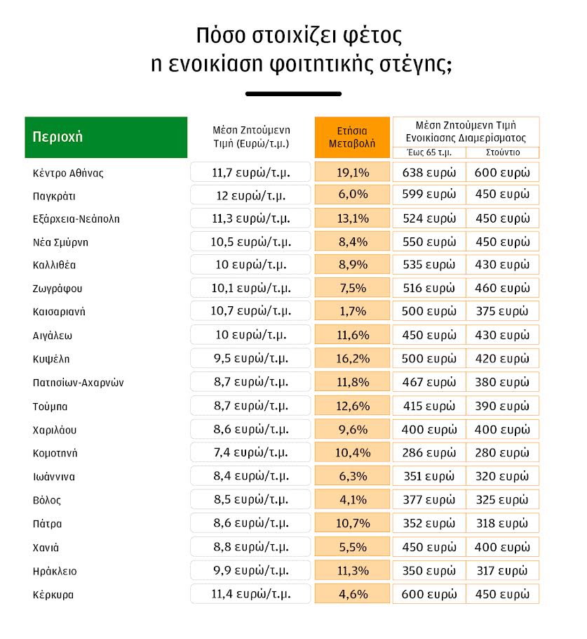 Αθήνα: Ευκαιρίες στις παρυφές της βραχυχρόνιας μίσθωσης-1