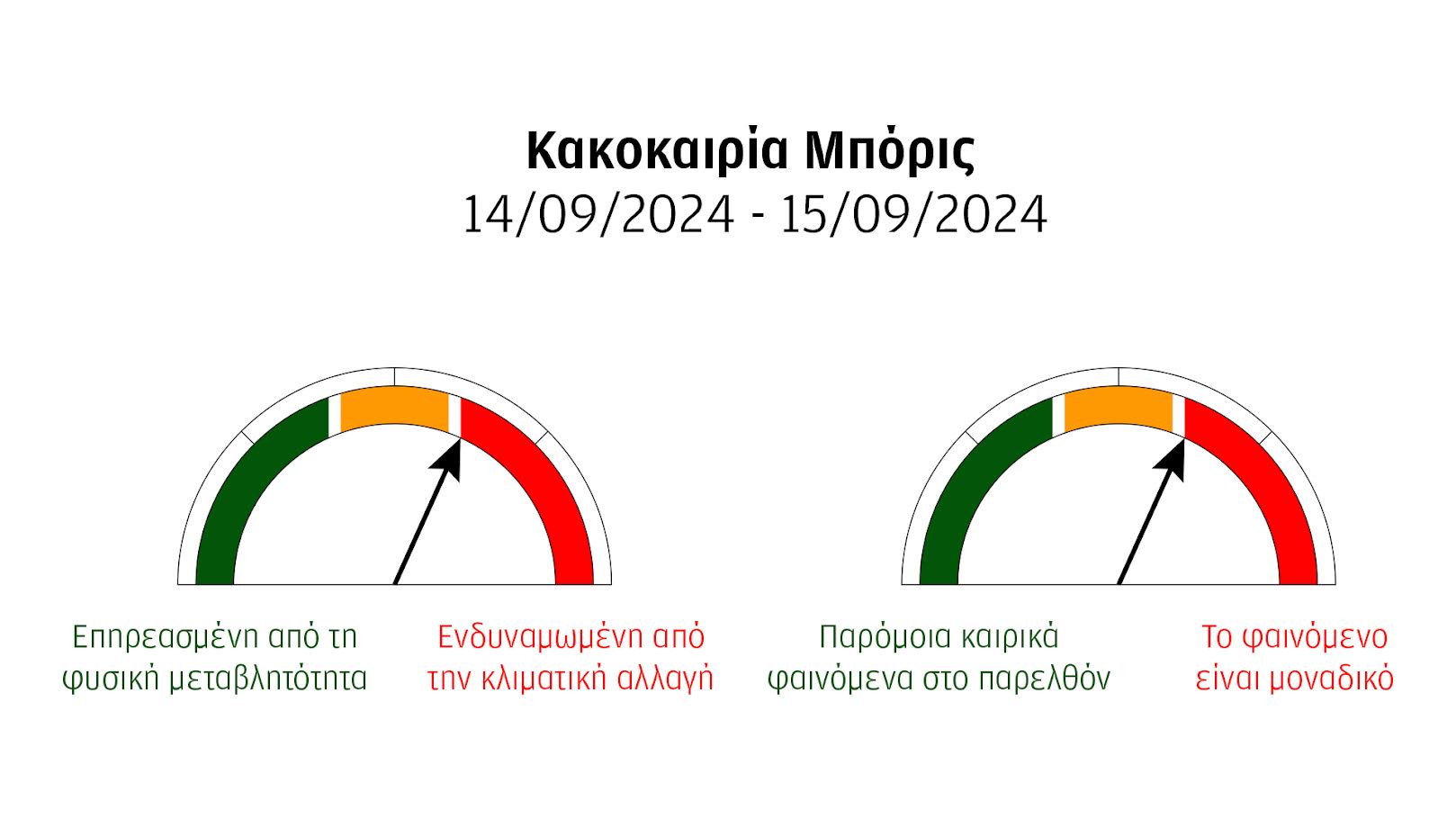 Κακοκαιρία Μπόρις: Το φαινόμενο πίσω από τις βιβλικές καταστροφές στην Ευρώπη-6