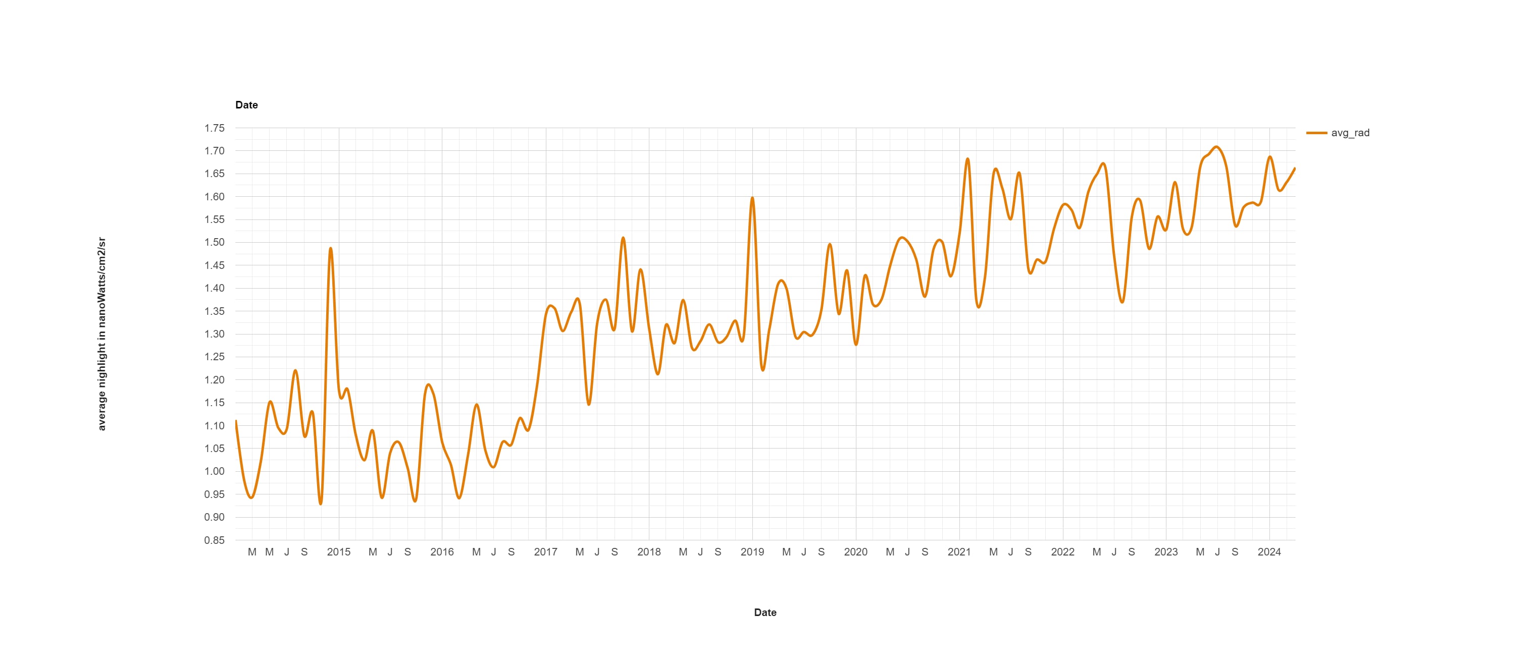 Τι αποκαλύπτουν τα νυχτερινά φώτα για την Ελλάδα-3
