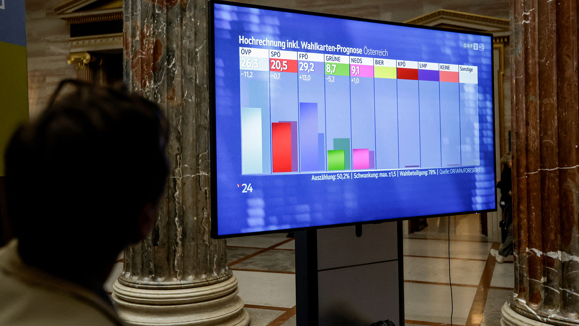 Αυστρία: Το ακροδεξιό FPÖ κερδίζει τις εκλογές – Γρίφος ο σχηματισμός κυβέρνησης-1