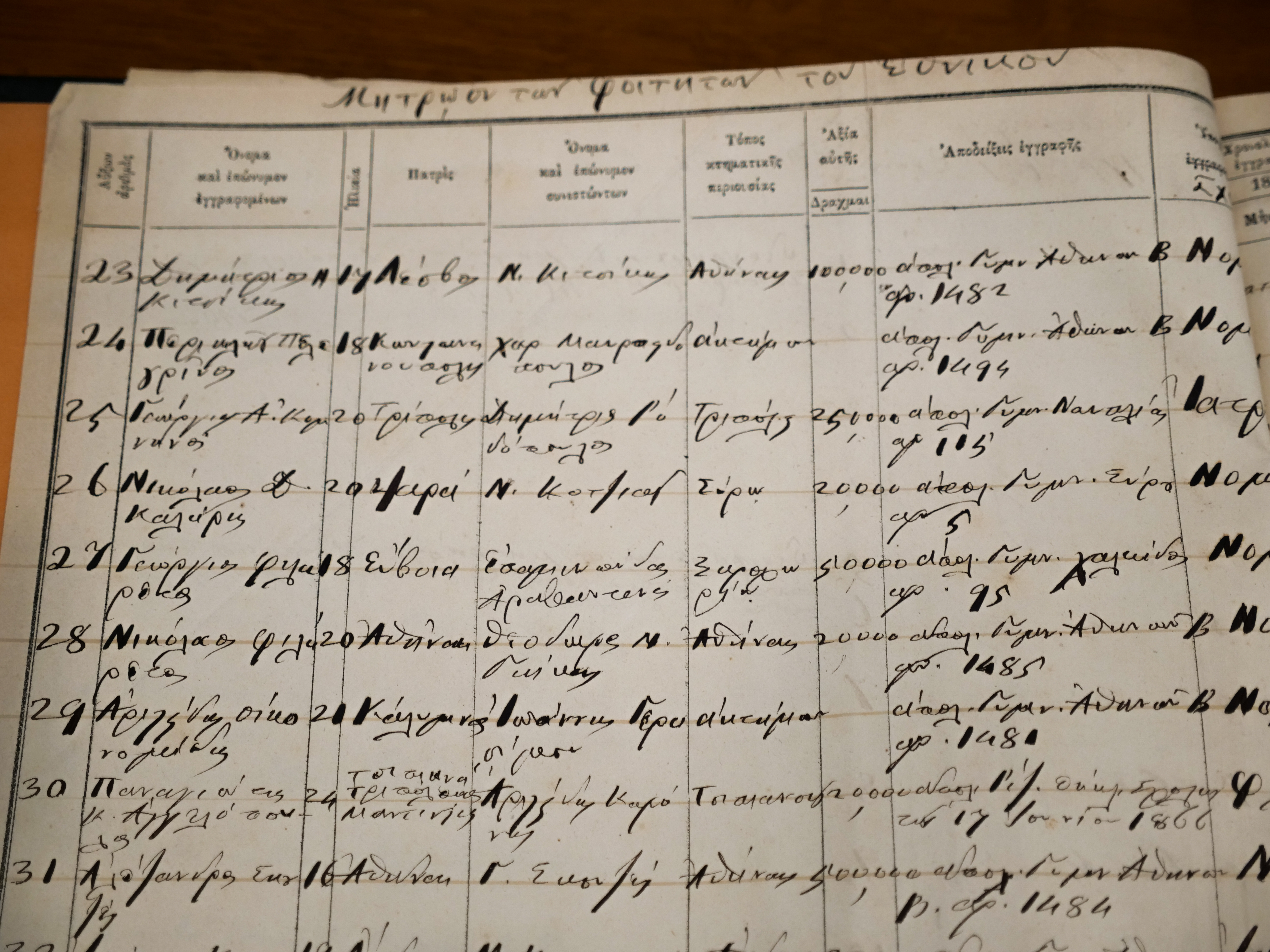 Οταν ο Κολοκοτρώνης παρακολουθούσε μαθήματα στην Ιατρική Σχολή-8