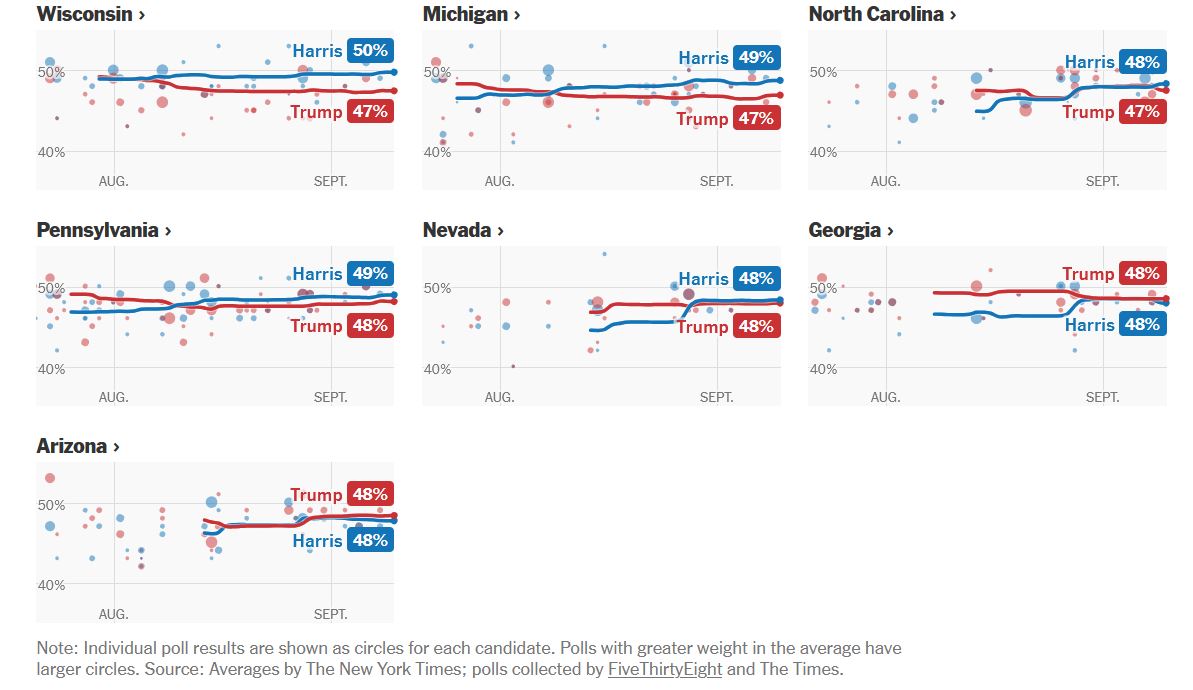 Χάρις vs Τραμπ: Ολοκληρώθηκε το κρίσιμο ντιμπέιτ-2