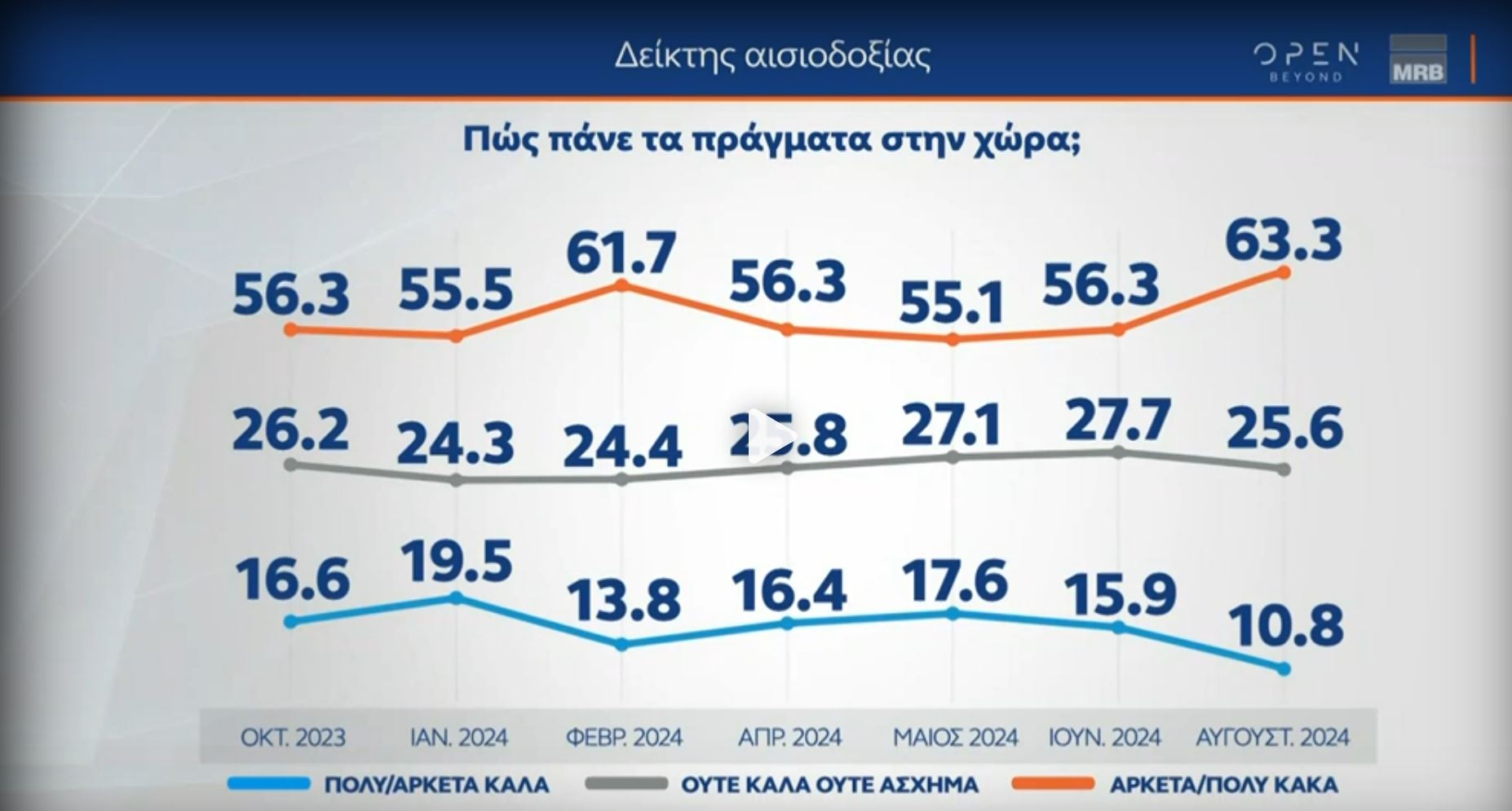 Δημοσκόπηση: Στην 3η θέση ο ΣΥΡΙΖΑ – Η μάχη για την ηγεσία του ΠΑΣΟΚ-2