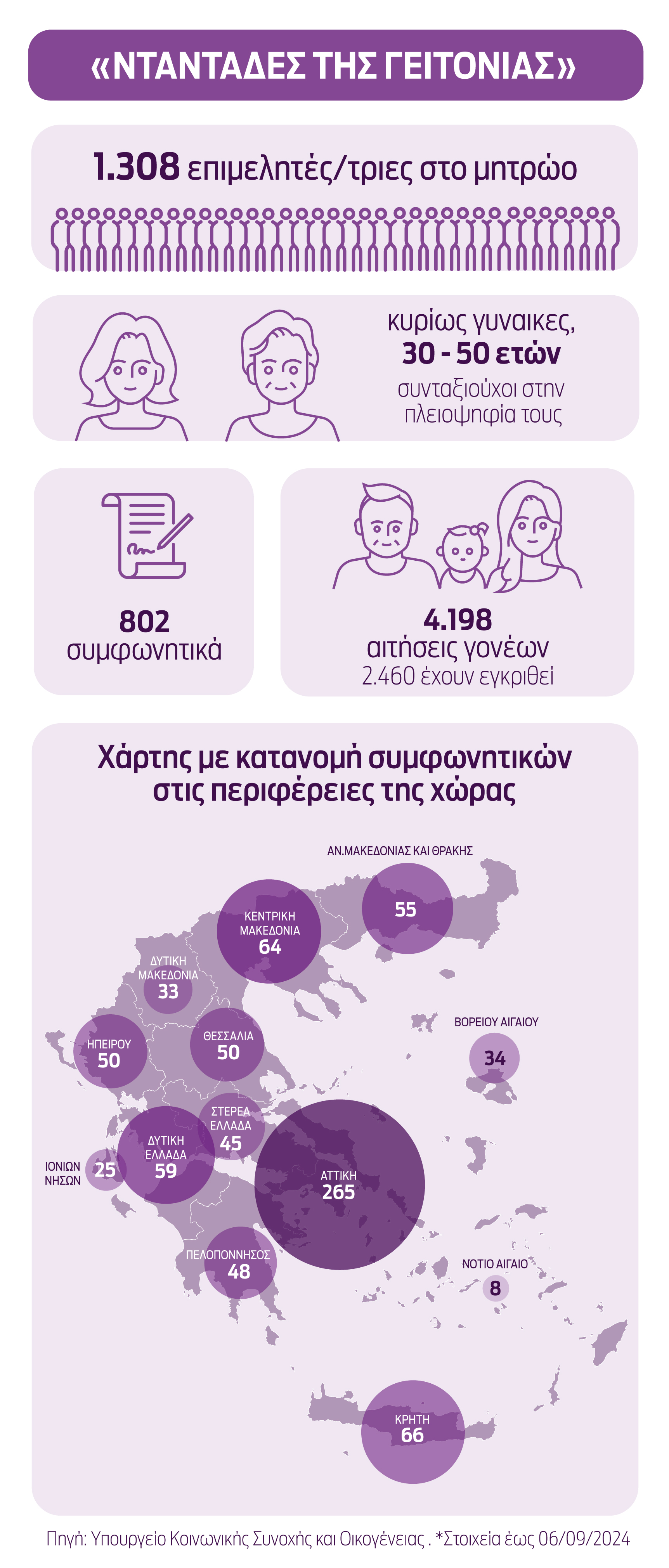 «Νταντάδες της Γειτονιάς»: Η «ακτινογραφία» του προγράμματος-1