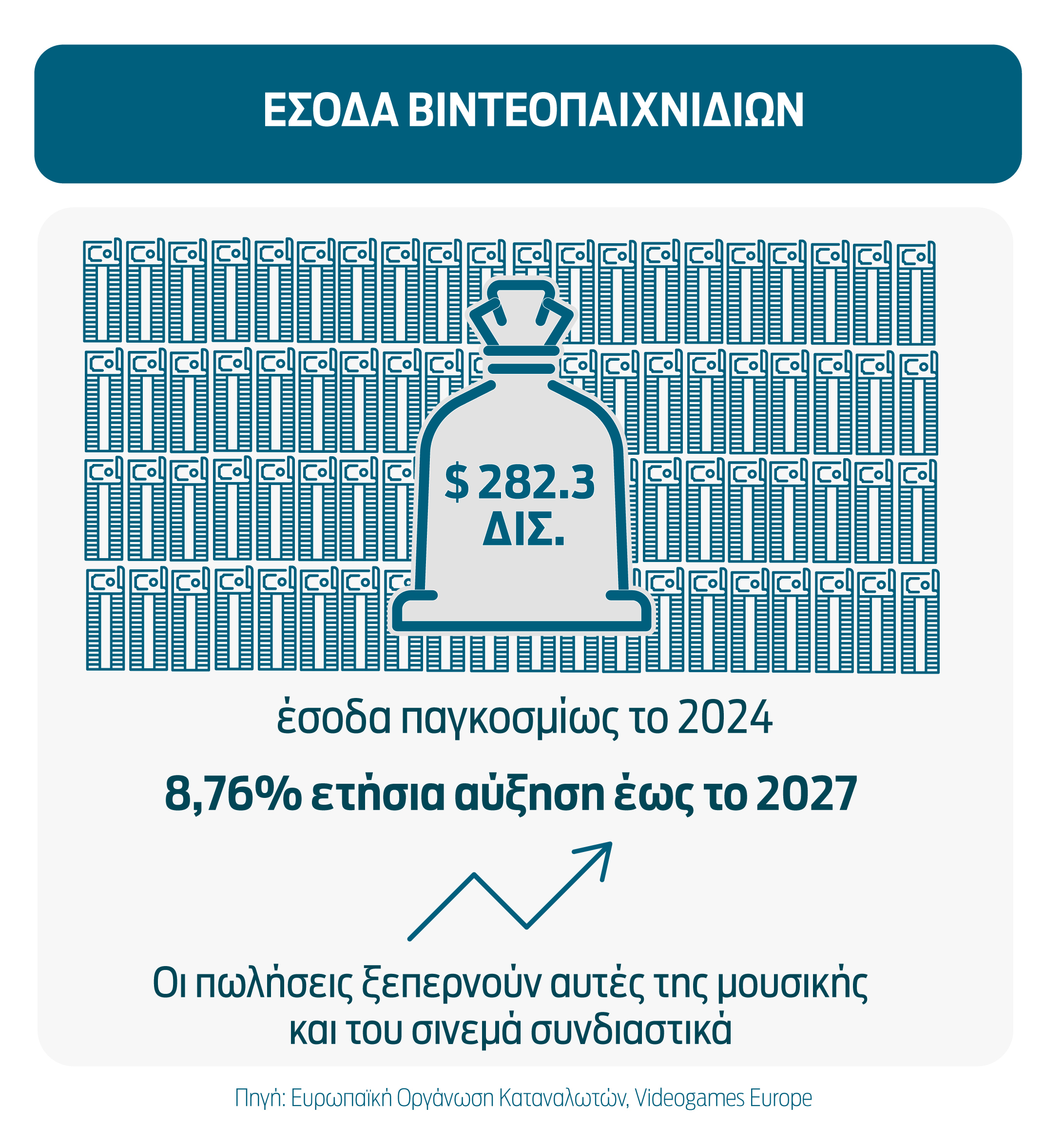 Βιντεοπαιχνίδια με ψηφιακά νομίσματα εθίζουν μικρά παιδιά στον τζόγο-1
