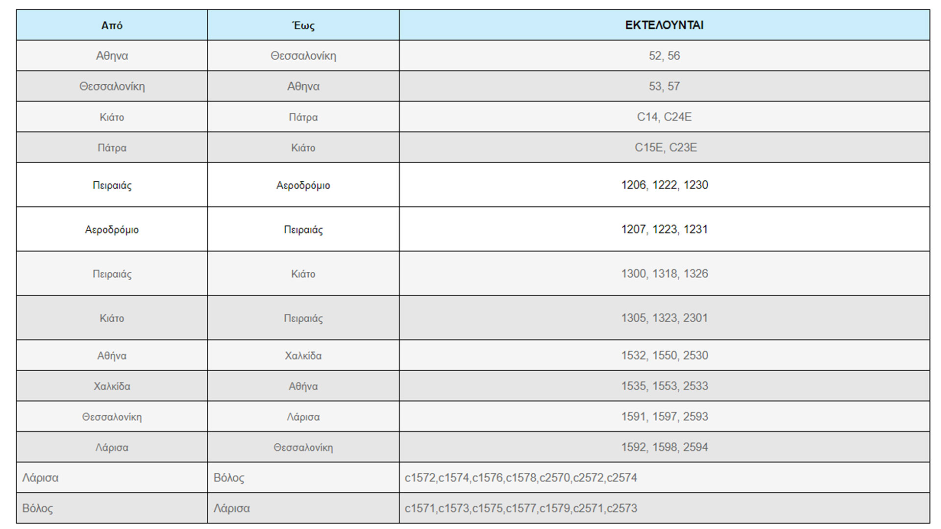 Απεργία στον σιδηρόδρομο: Ποια δρομολόγια θα γίνουν με προσωπικό ασφαλείας-1