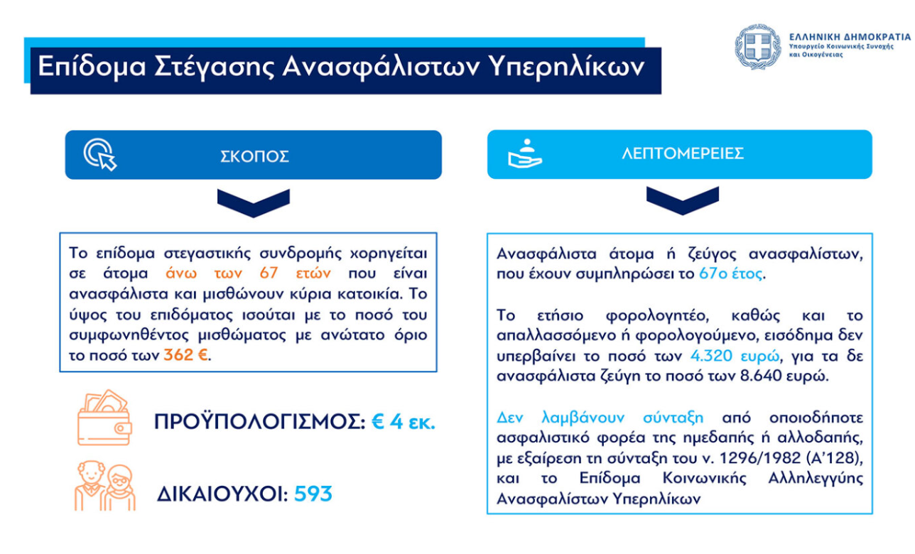 «Σπίτι μου 2»: Δικαιούχοι, κριτήρια και ποσά – Ολα τα νέα μέτρα για το στεγαστικό-8