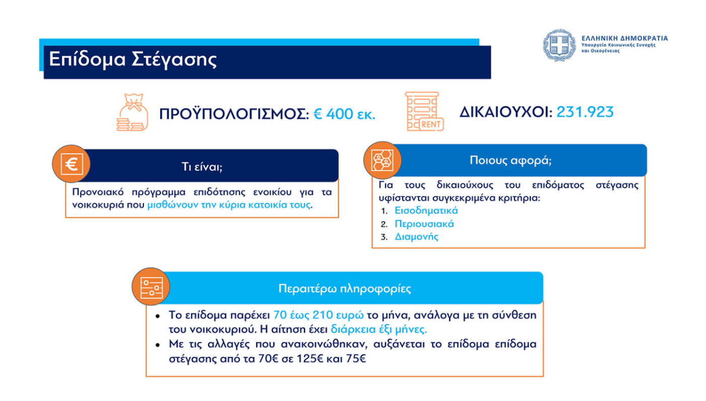 «Σπίτι μου 2»: Δικαιούχοι, κριτήρια και ποσά – Ολα τα νέα μέτρα για το στεγαστικό-9