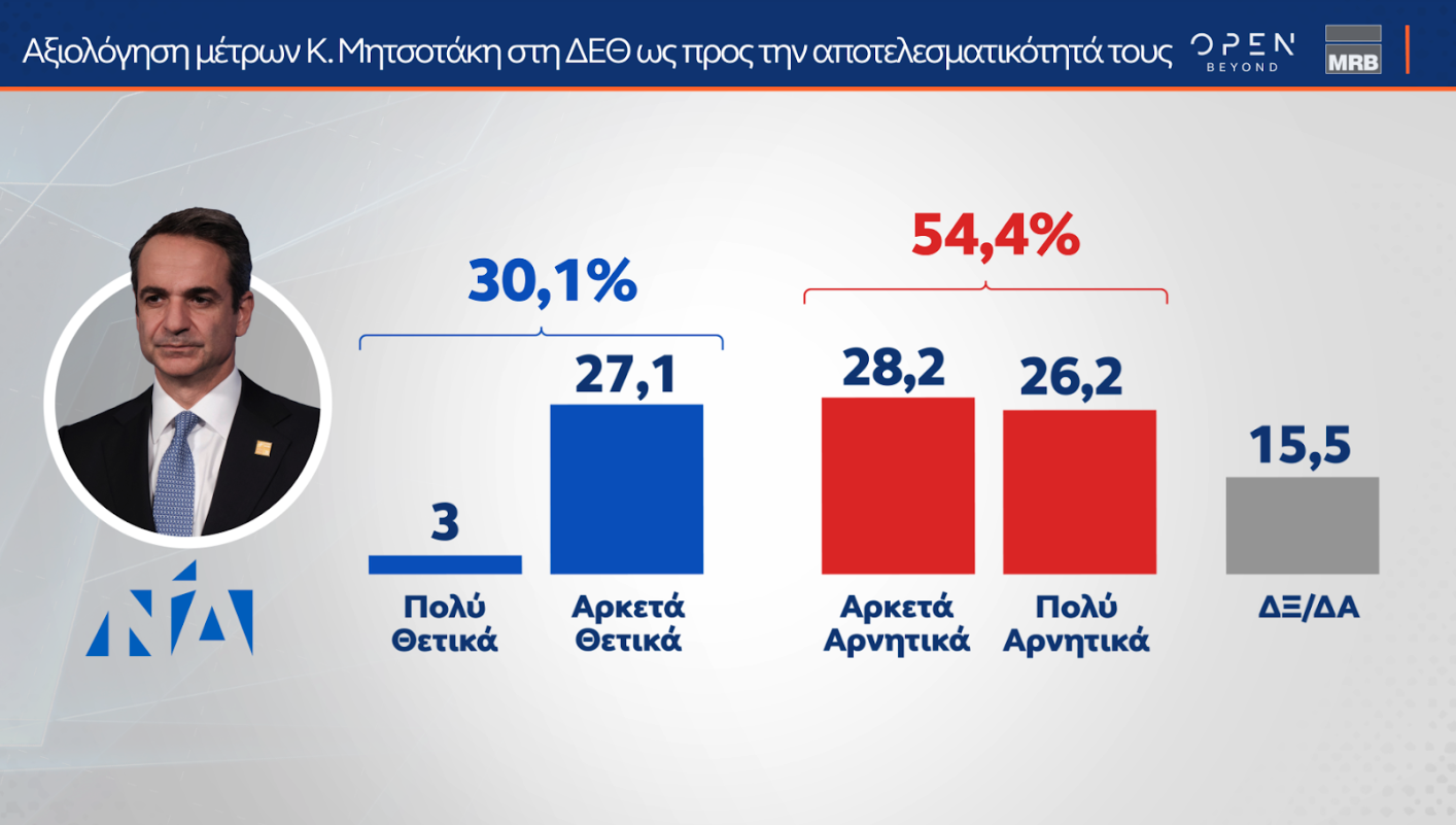 Δημοσκόπηση MRB: Προβάδισμα Κασσελάκη, ντέρμπι Ανδρουλάκη – Δούκα-11