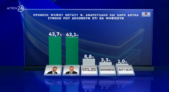 Δημοσκόπηση: Ντέρμπι Ανδρουλάκη – Δούκα, μεγάλο προβάδισμα για Κασσελάκη-3