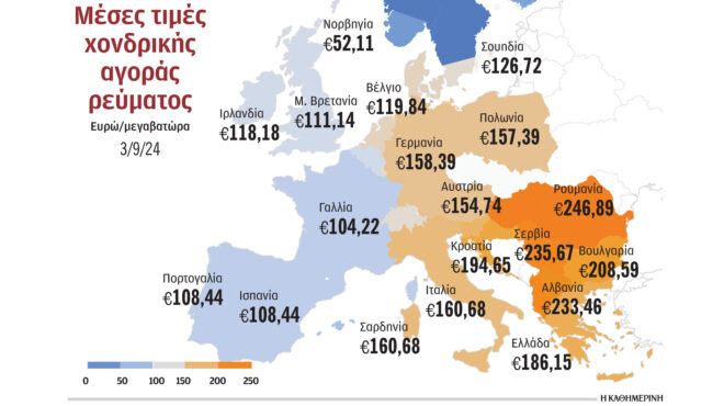 ακριβό-ρεύμα-λόγω-ουκρανίας-παρέμβα-563200471
