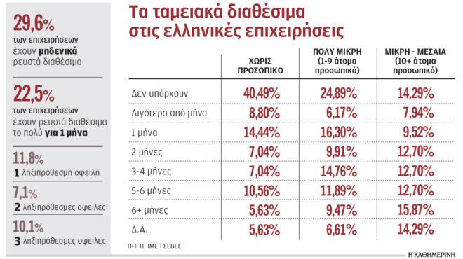 με-άδειο-ταμείο-έκλεισε-το-α΄-εξάμηνο-μ-563206381