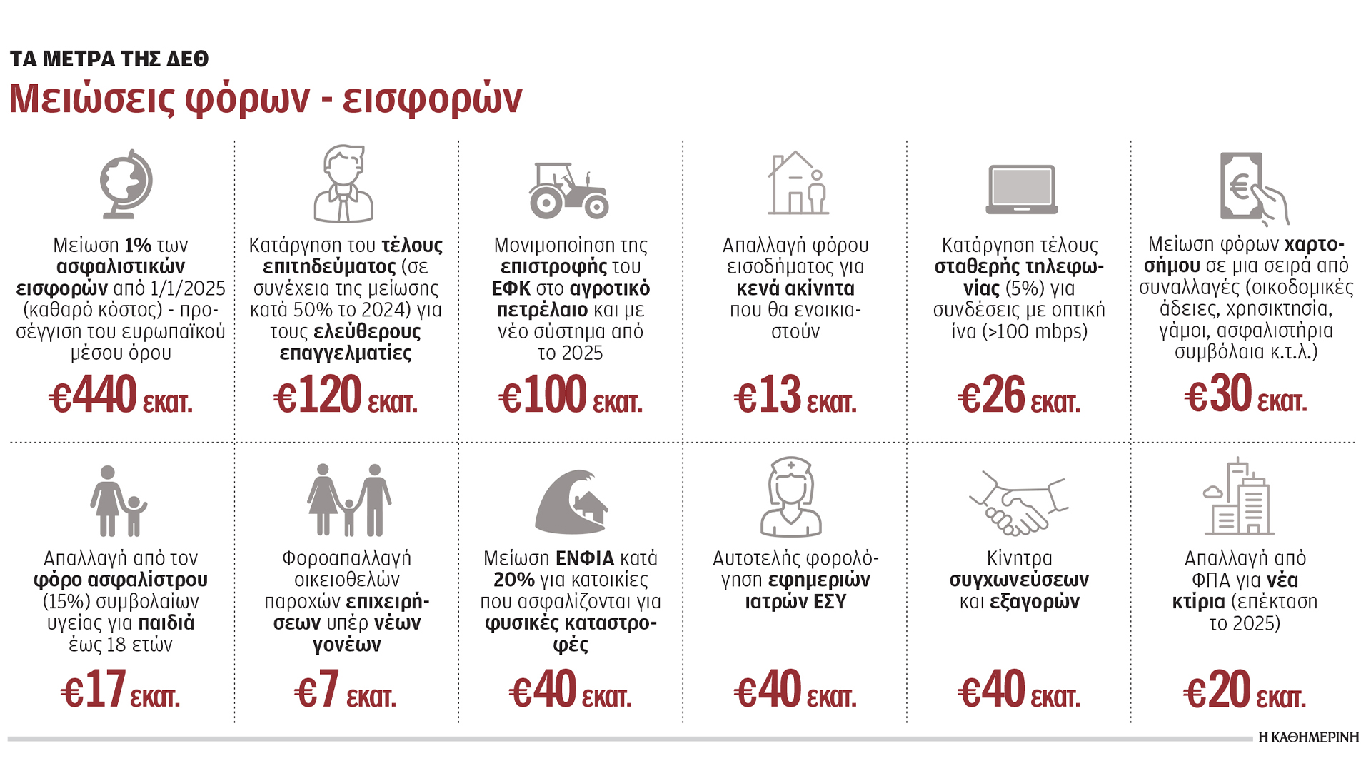 Κλειστά ακίνητα: Οι προϋποθέσεις για αφορολόγητο εισόδημα από ενοίκια-1