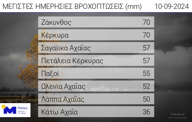 Κακοκαιρία «Atena»: Ισχυρές καταιγίδες στην Αθήνα – Προβλήματα σε δρόμους-11