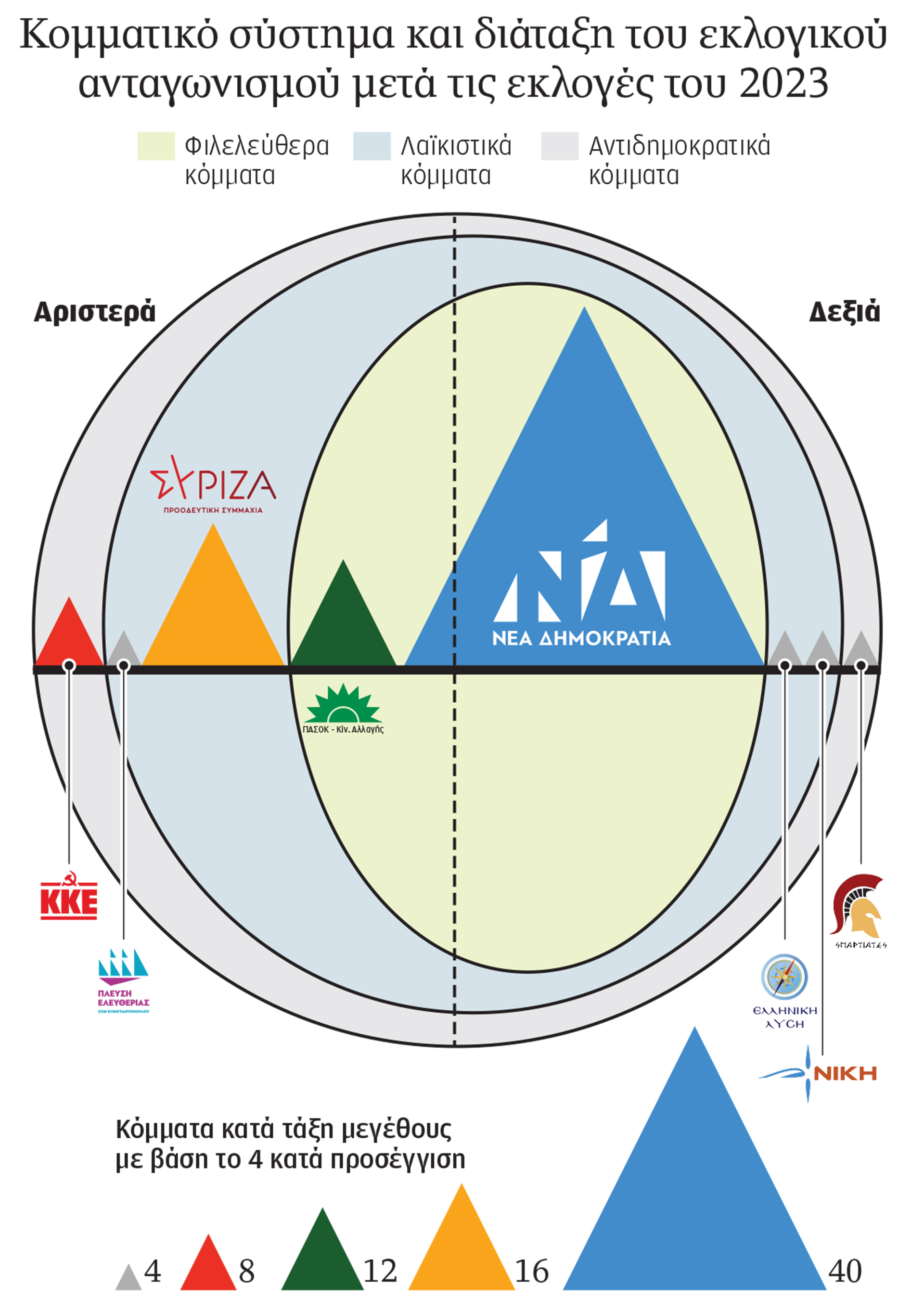 Πολιτικό τοπίο, εκλογική σκηνή και σενάρια για το μέλλον-1
