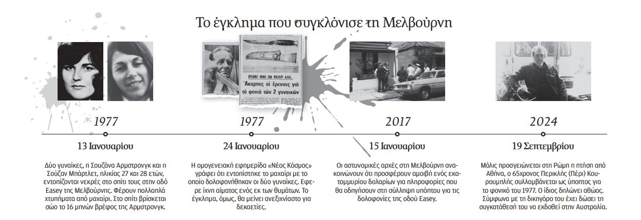 Το μαχαίρι του 1977 και ο Ελληνας-2