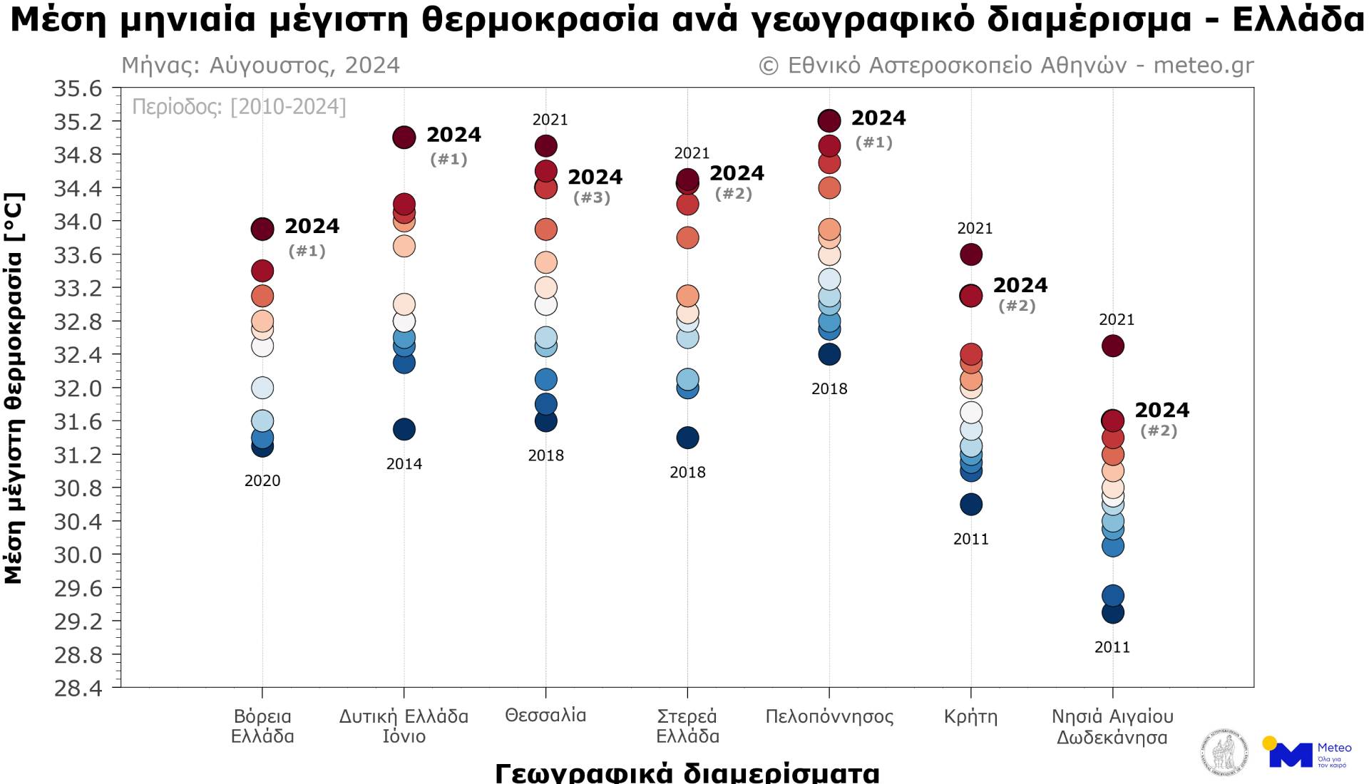 Meteo: Ο Αύγουστος ήταν ο πιο θερμός σε Πελοπόννησο, Βόρεια και Δυτική Ελλάδα-2