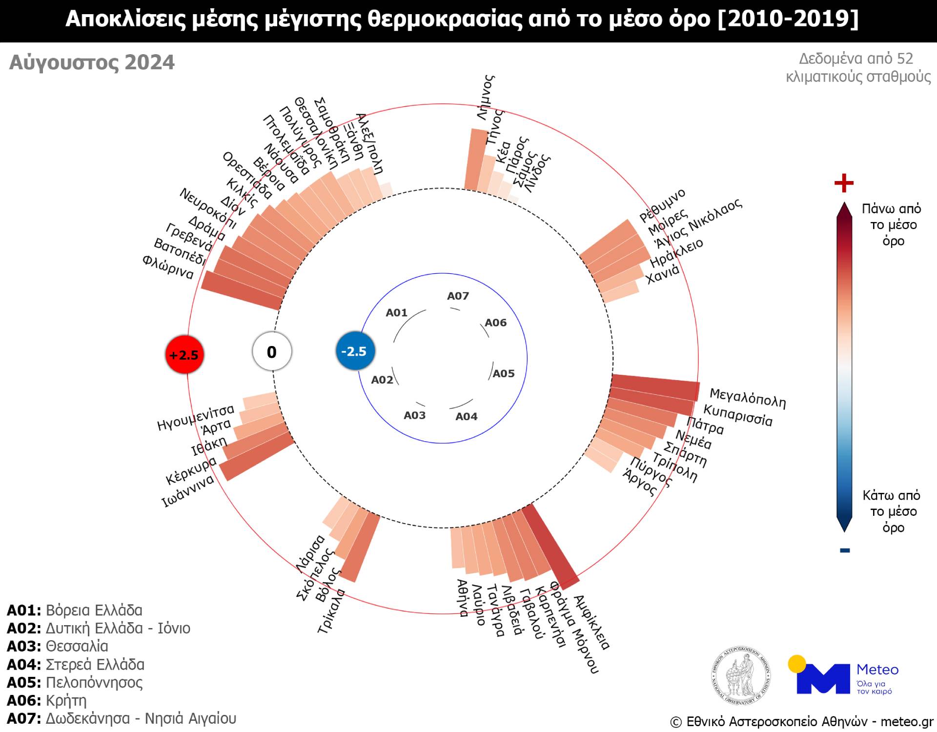 Meteo: Ο Αύγουστος ήταν ο πιο θερμός σε Πελοπόννησο, Βόρεια και Δυτική Ελλάδα-3