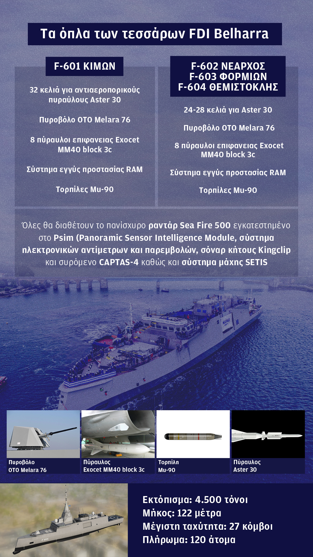 Τα όπλα των τεσσάρων FDI Belharra-1