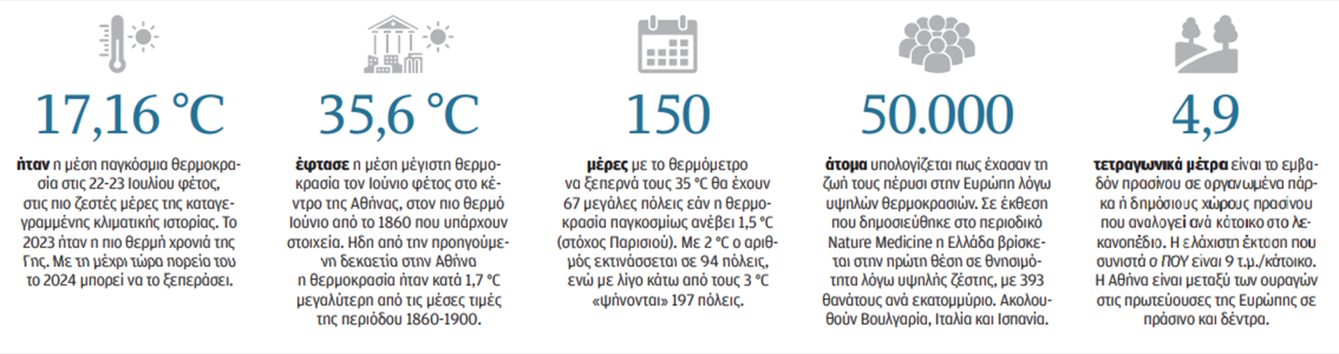 Λενιώ Μυριβήλη: Υπνοβατούμε εν μέσω καυσώνων-1