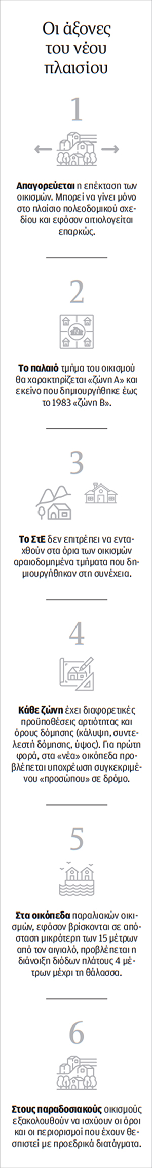 Στοπ στο «ξεχείλωμα» οικισμών-1