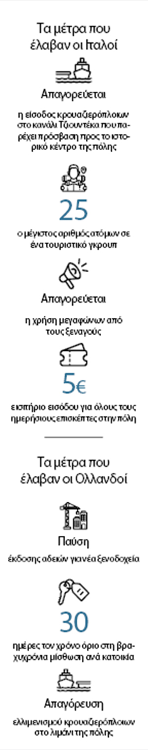 Ετσι φρενάραμε τον υπερτουρισμό-1