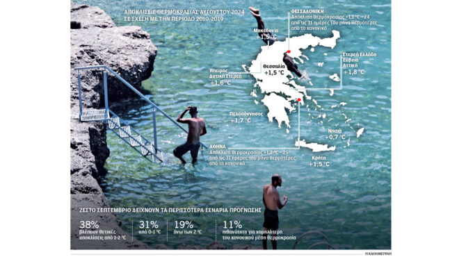 προς-θερμό-σεπτέμβριο-το-φθινόπωρο-αρ-563200972