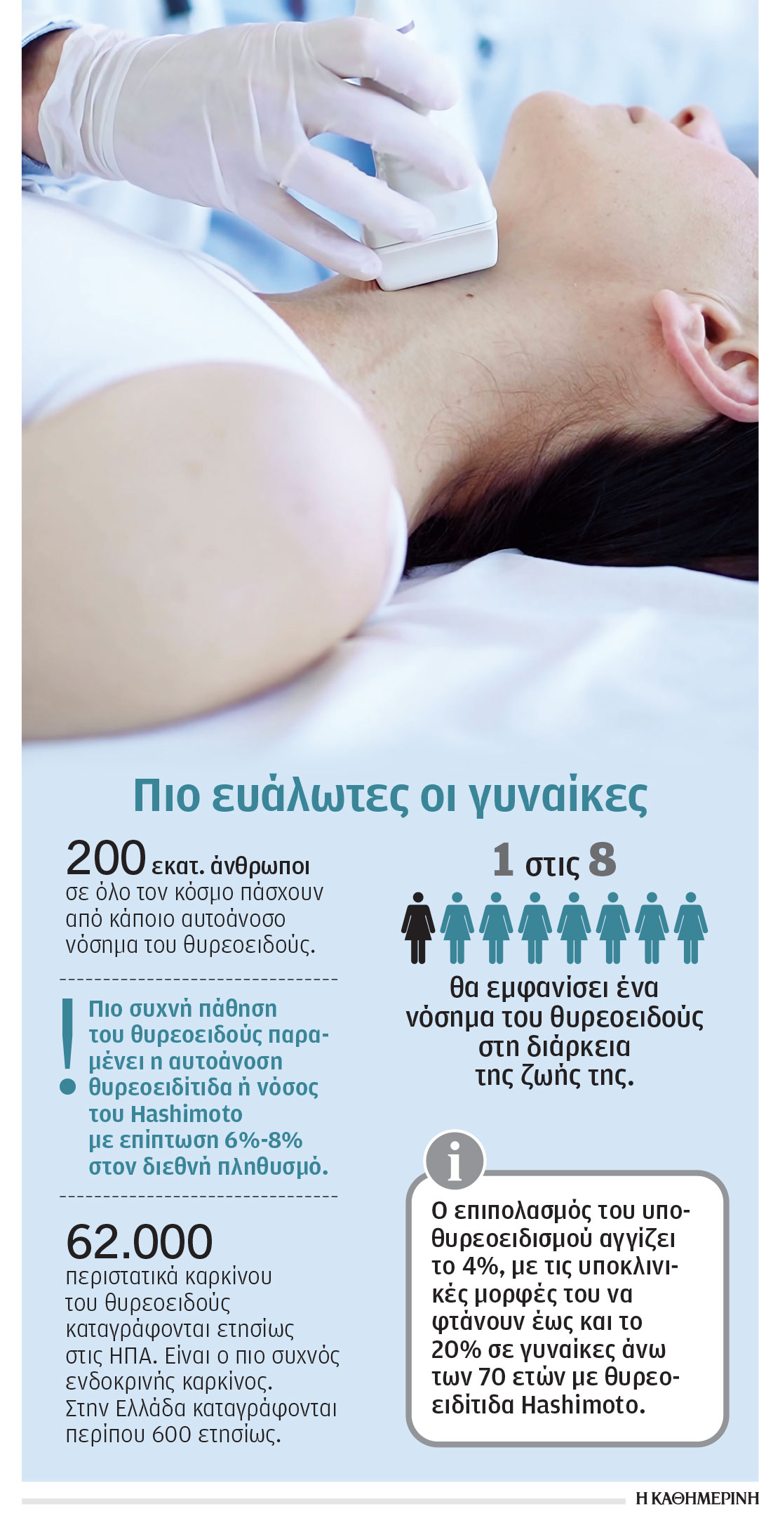 Νέα όπλα κατά των νόσων του θυρεοειδούς-1