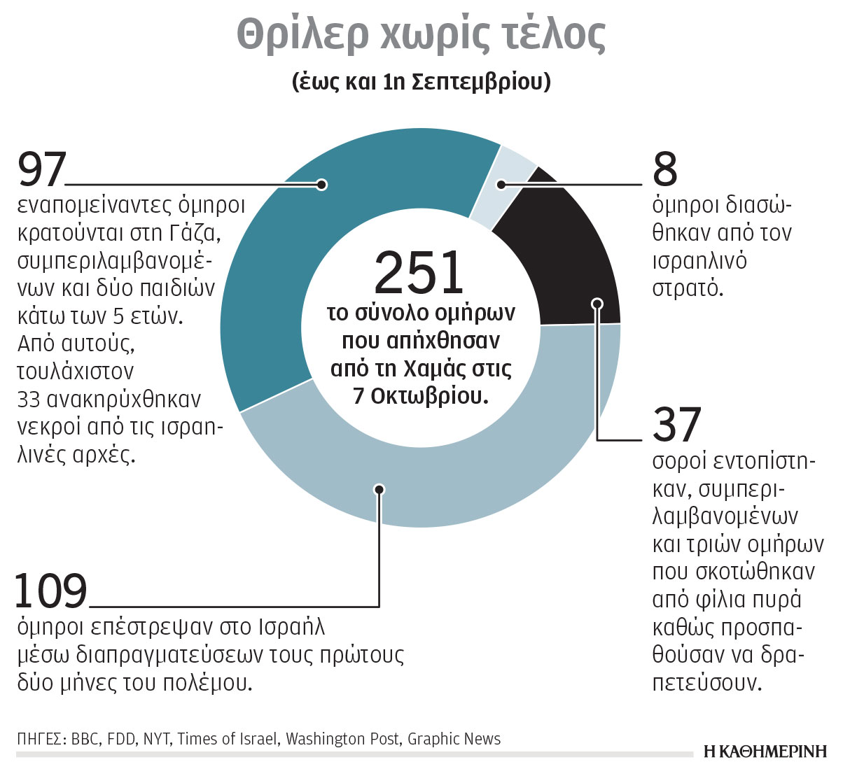 Ισραήλ: Μετωπική σύγκρουση για τους ομήρους-1