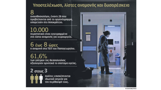 μεγαλύτερες-απολαβές-γιατρών-σε-άγον-563202847