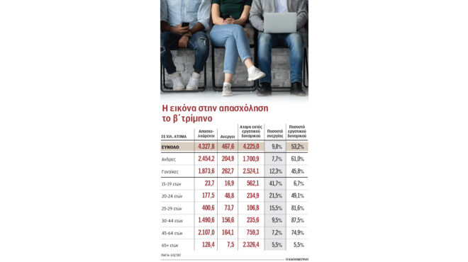 αγορά-εργασίας-μέτρα-αύξησης-της-απασ-563206300