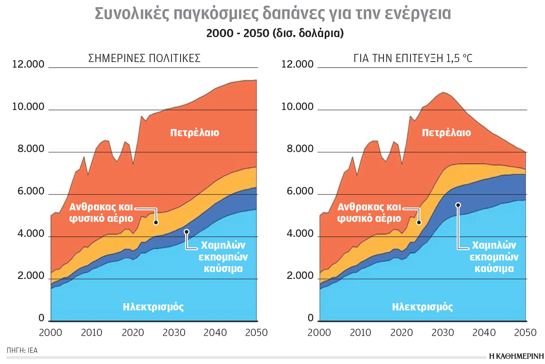 Κλιματική κρίση και ενέργεια: Πολλές χώρες μένουν πίσω στις ΑΠΕ-1