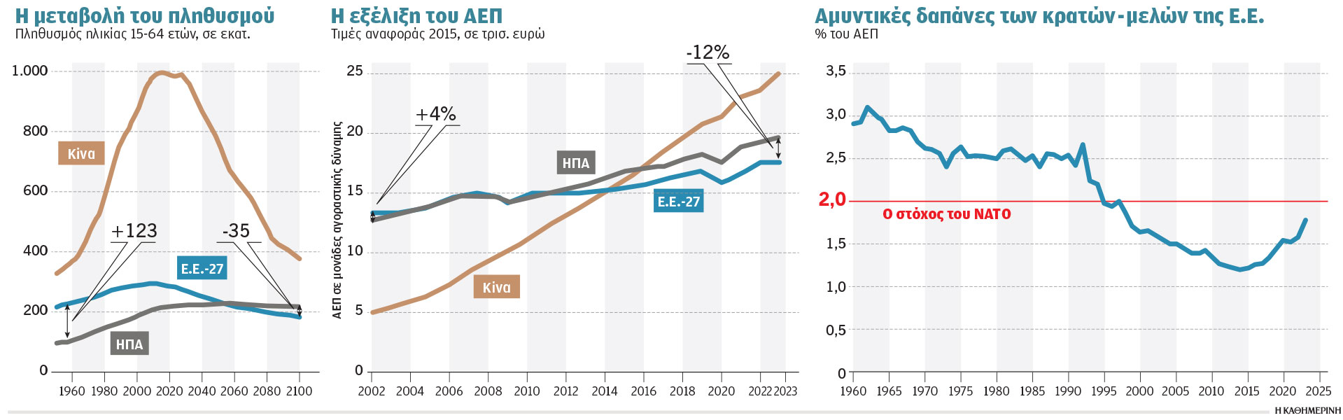 Καμπανάκι Ντράγκι για το μέλλον της Ευρώπης: «Η Ε.Ε. σε υπαρξιακή κρίση»-1