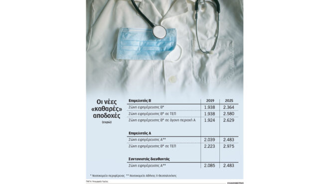 στα-σκαριά-η-ψηφιοποίηση-στην-υγεία-563217973