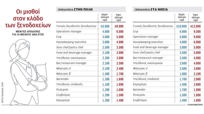 σε-179-δισ-ευρώ-ο-τζίρος-καταλυμάτων-εστί-563226148
