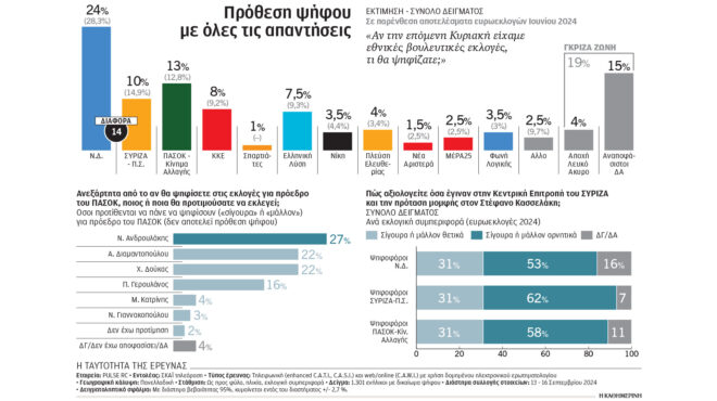 πασοκ-στο-ντιμπέιτ-με-συν-και-πλην-563227879