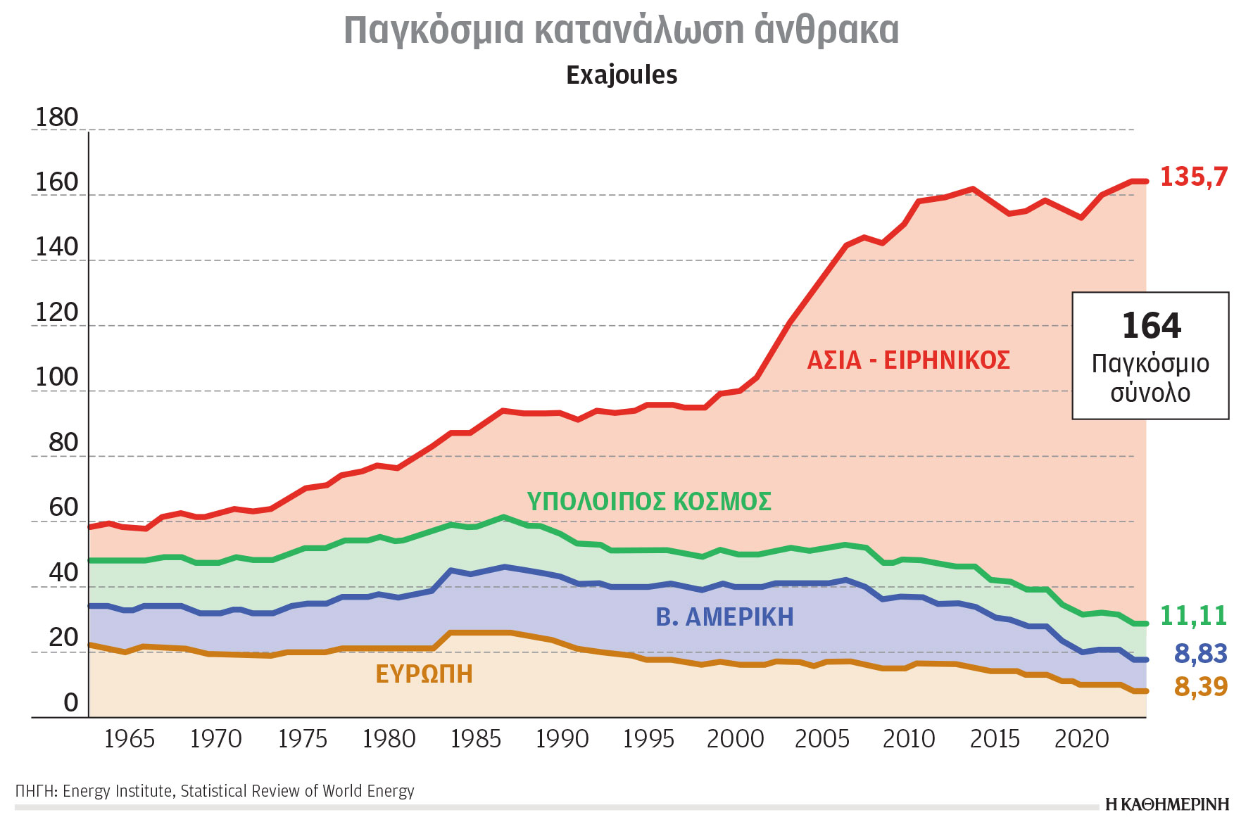 Μεγάλο το «αποτύπωμα» των SUV: Εκπέμπουν περίπου 20% περισσότερο διοξείδιο του άνθρακα-1