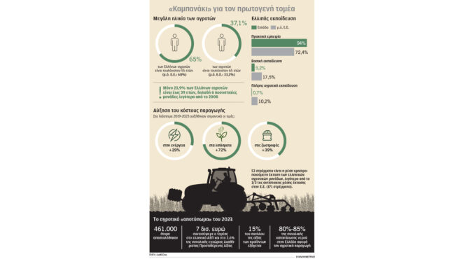 κόλπο-45-εκατομμυρίων-με-εικονικά-βοσ-563228170
