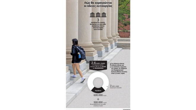 γουάφα-ελ-σαντρ-στην-κ-η-ελλάδα-και-τ-563239975