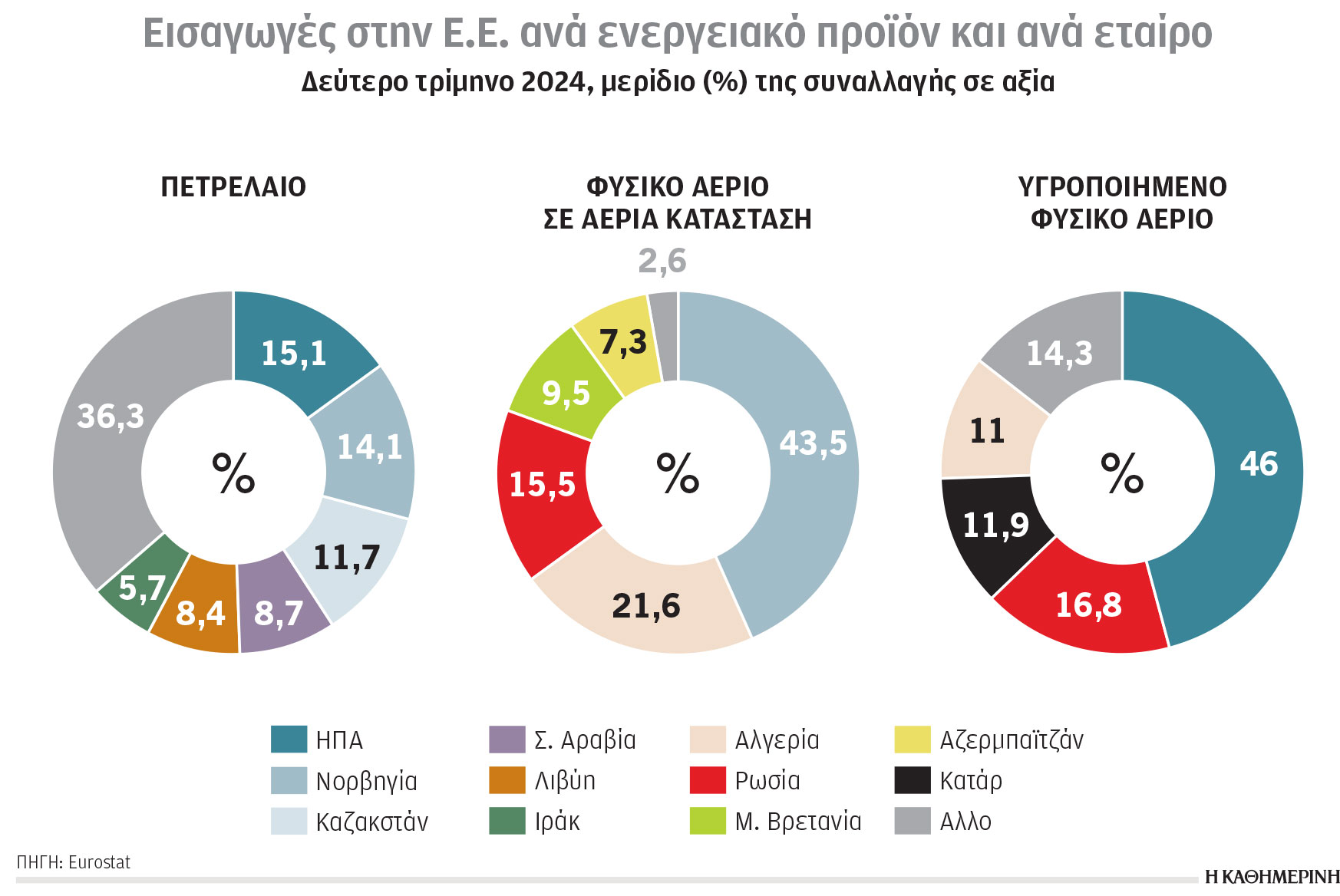 Κλιματική κρίση και ενέργεια: Η καλή «διαγωγή» της Ευρώπης-1