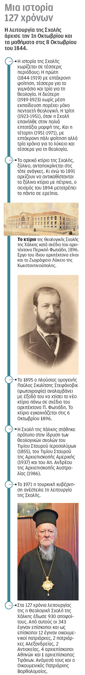 Σήμα για άνοιγμα της Χάλκης-1