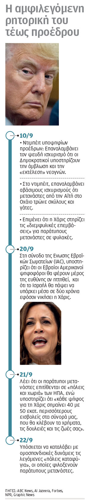 Απόπειρα κατά Τραμπ: Ευθύνες στη μυστική υπηρεσία-1